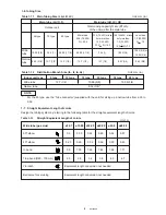 Предварительный просмотр 11 страницы Sanyo SPW - 483GY8 Installation Instruction