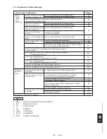 Предварительный просмотр 67 страницы Sanyo SPW - 483GY8 Installation Instruction