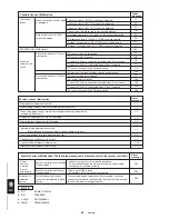 Предварительный просмотр 68 страницы Sanyo SPW - 483GY8 Installation Instruction