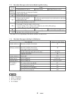 Предварительный просмотр 89 страницы Sanyo SPW - 483GY8 Installation Instruction