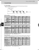 Предварительный просмотр 28 страницы Sanyo SPW-C0705DZH8 Technical Data Manual