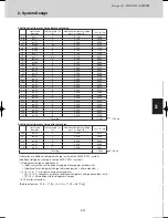 Предварительный просмотр 31 страницы Sanyo SPW-C0705DZH8 Technical Data Manual