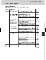 Предварительный просмотр 97 страницы Sanyo SPW-C0705DZH8 Technical Data Manual