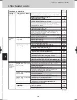 Предварительный просмотр 98 страницы Sanyo SPW-C0705DZH8 Technical Data Manual