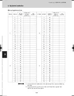 Предварительный просмотр 116 страницы Sanyo SPW-C0705DZH8 Technical Data Manual