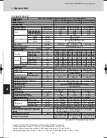 Предварительный просмотр 162 страницы Sanyo SPW-C0705DZH8 Technical Data Manual