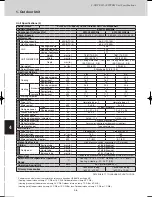 Предварительный просмотр 164 страницы Sanyo SPW-C0705DZH8 Technical Data Manual