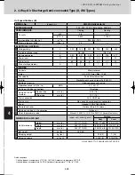 Предварительный просмотр 186 страницы Sanyo SPW-C0705DZH8 Technical Data Manual