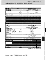 Предварительный просмотр 189 страницы Sanyo SPW-C0705DZH8 Technical Data Manual