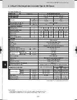 Предварительный просмотр 190 страницы Sanyo SPW-C0705DZH8 Technical Data Manual