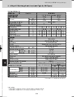 Предварительный просмотр 196 страницы Sanyo SPW-C0705DZH8 Technical Data Manual