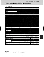 Предварительный просмотр 207 страницы Sanyo SPW-C0705DZH8 Technical Data Manual