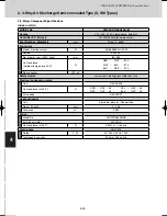 Предварительный просмотр 208 страницы Sanyo SPW-C0705DZH8 Technical Data Manual