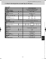 Предварительный просмотр 209 страницы Sanyo SPW-C0705DZH8 Technical Data Manual