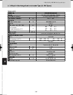 Предварительный просмотр 210 страницы Sanyo SPW-C0705DZH8 Technical Data Manual