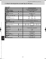 Предварительный просмотр 212 страницы Sanyo SPW-C0705DZH8 Technical Data Manual