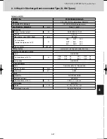 Предварительный просмотр 215 страницы Sanyo SPW-C0705DZH8 Technical Data Manual