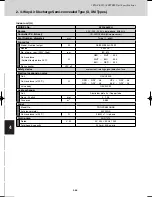 Предварительный просмотр 224 страницы Sanyo SPW-C0705DZH8 Technical Data Manual