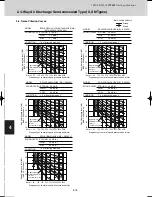 Предварительный просмотр 234 страницы Sanyo SPW-C0705DZH8 Technical Data Manual