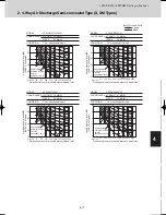 Предварительный просмотр 235 страницы Sanyo SPW-C0705DZH8 Technical Data Manual