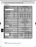 Предварительный просмотр 242 страницы Sanyo SPW-C0705DZH8 Technical Data Manual