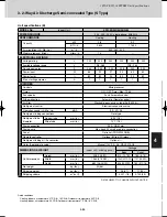 Предварительный просмотр 243 страницы Sanyo SPW-C0705DZH8 Technical Data Manual