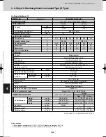 Предварительный просмотр 244 страницы Sanyo SPW-C0705DZH8 Technical Data Manual