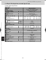 Предварительный просмотр 248 страницы Sanyo SPW-C0705DZH8 Technical Data Manual