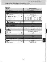 Предварительный просмотр 249 страницы Sanyo SPW-C0705DZH8 Technical Data Manual