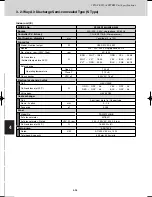 Предварительный просмотр 252 страницы Sanyo SPW-C0705DZH8 Technical Data Manual