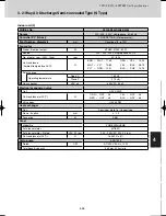 Предварительный просмотр 253 страницы Sanyo SPW-C0705DZH8 Technical Data Manual