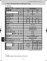 Предварительный просмотр 258 страницы Sanyo SPW-C0705DZH8 Technical Data Manual