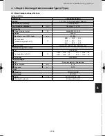 Предварительный просмотр 261 страницы Sanyo SPW-C0705DZH8 Technical Data Manual