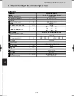 Предварительный просмотр 262 страницы Sanyo SPW-C0705DZH8 Technical Data Manual