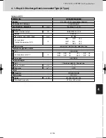 Предварительный просмотр 263 страницы Sanyo SPW-C0705DZH8 Technical Data Manual