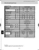 Предварительный просмотр 268 страницы Sanyo SPW-C0705DZH8 Technical Data Manual