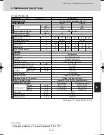 Предварительный просмотр 273 страницы Sanyo SPW-C0705DZH8 Technical Data Manual