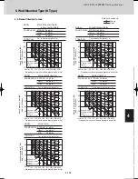 Предварительный просмотр 287 страницы Sanyo SPW-C0705DZH8 Technical Data Manual