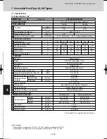 Предварительный просмотр 320 страницы Sanyo SPW-C0705DZH8 Technical Data Manual