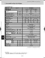 Предварительный просмотр 330 страницы Sanyo SPW-C0705DZH8 Technical Data Manual