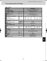 Предварительный просмотр 425 страницы Sanyo SPW-C0705DZH8 Technical Data Manual