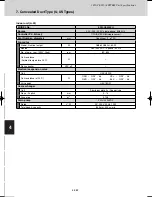 Предварительный просмотр 440 страницы Sanyo SPW-C0705DZH8 Technical Data Manual