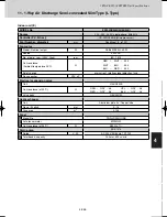 Предварительный просмотр 513 страницы Sanyo SPW-C0705DZH8 Technical Data Manual