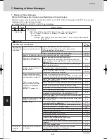 Предварительный просмотр 542 страницы Sanyo SPW-C0705DZH8 Technical Data Manual