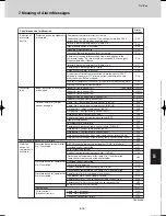 Предварительный просмотр 543 страницы Sanyo SPW-C0705DZH8 Technical Data Manual