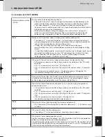 Предварительный просмотр 593 страницы Sanyo SPW-C0705DZH8 Technical Data Manual