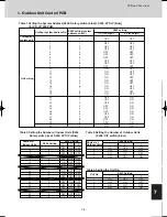 Предварительный просмотр 595 страницы Sanyo SPW-C0705DZH8 Technical Data Manual