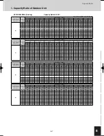 Предварительный просмотр 613 страницы Sanyo SPW-C0705DZH8 Technical Data Manual