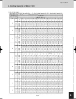 Предварительный просмотр 629 страницы Sanyo SPW-C0705DZH8 Technical Data Manual