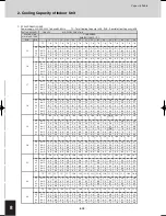 Предварительный просмотр 634 страницы Sanyo SPW-C0705DZH8 Technical Data Manual